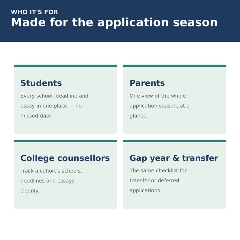 College Application Tracker Spreadsheet | College Deadlines, Essays & Admissions Organizer | Excel and Google Sheets