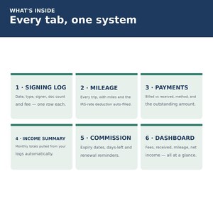 Mobile Notary Signing Tracker | Signing Log, Mileage and Payment Tracker for Notaries | Excel Google Sheets