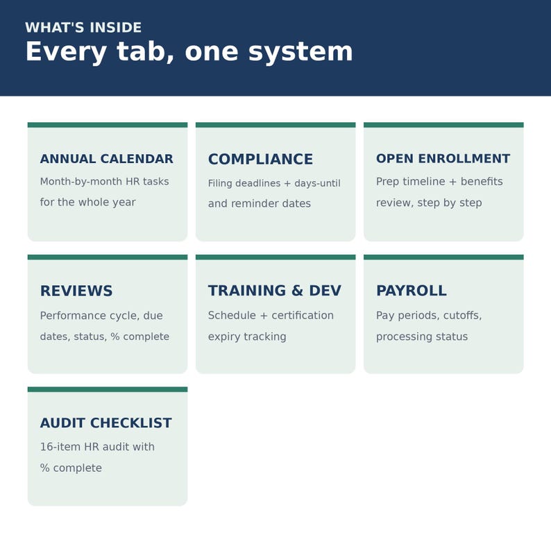 HR Annual Planning Calendar Spreadsheet | Compliance Deadlines, Open Enrollment & Review Cycle | Excel Google Sheets