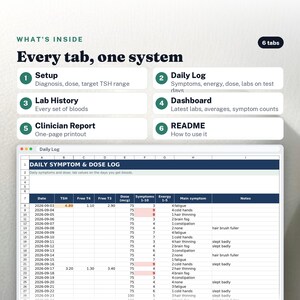 Planilha de Monitoramento da Tireoide | Registro de Sintomas de Hipotireoidismo e Tireoidite de Hashimoto, Exames de TSH, T4 e T3, Histórico de Dosagens, Relatório Médico | Planilhas Excel e Google imagem 2