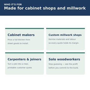 Cabinet Shop Estimating Spreadsheet | Millwork Cost Calculator, Materials, Labor & Profit Margin | Excel Google Sheets