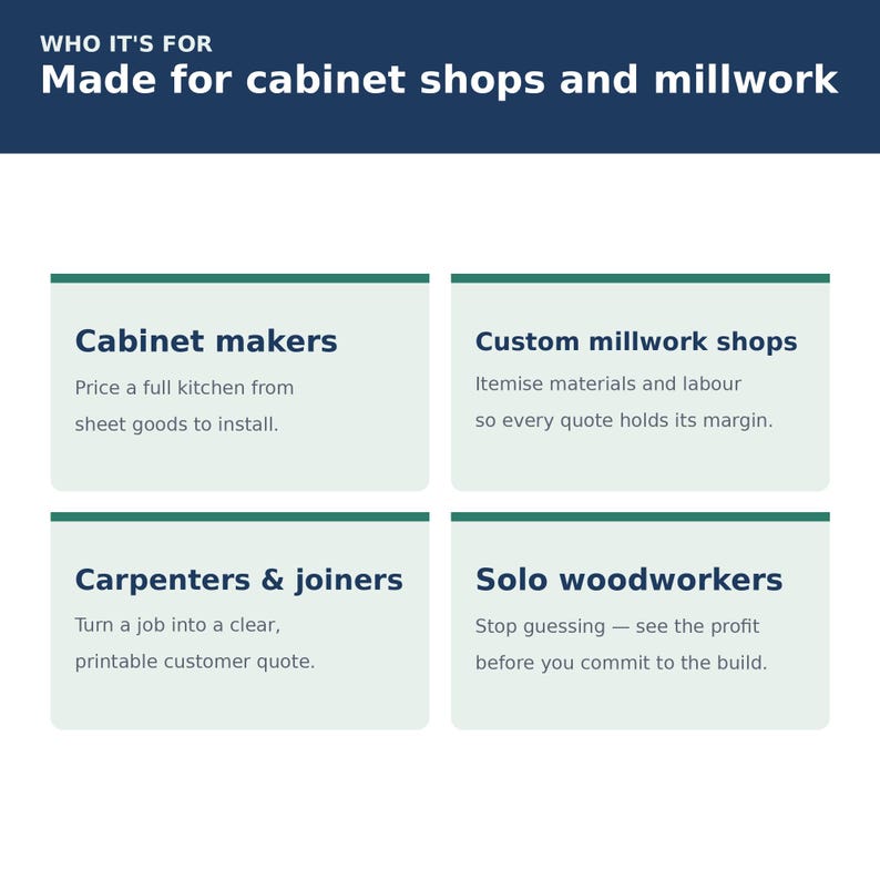 Cabinet Shop Estimating Spreadsheet | Millwork Cost Calculator, Materials, Labor & Profit Margin | Excel Google Sheets