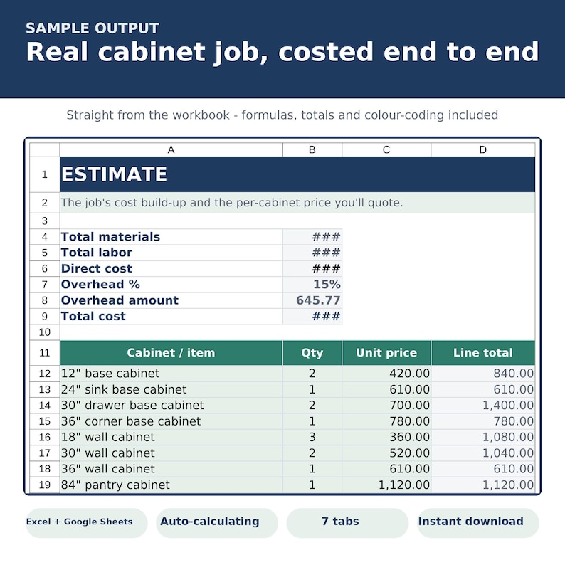 Cabinet Shop Estimating Spreadsheet | Millwork Cost Calculator, Materials, Labor & Profit Margin | Excel Google Sheets
