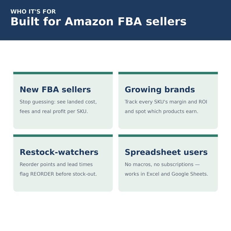 Amazon FBA Inventory & Profit Tracker Spreadsheet | Sales, Fees, ROI and Restock Alerts | Excel Google Sheets