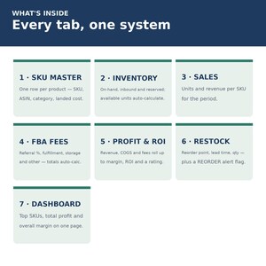 Amazon FBA Inventory & Profit Tracker Spreadsheet | Sales, Fees, ROI and Restock Alerts | Excel Google Sheets