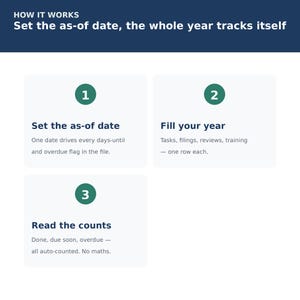 HR Annual Planning Calendar Spreadsheet | Compliance Deadlines, Open Enrollment & Review Cycle | Excel Google Sheets