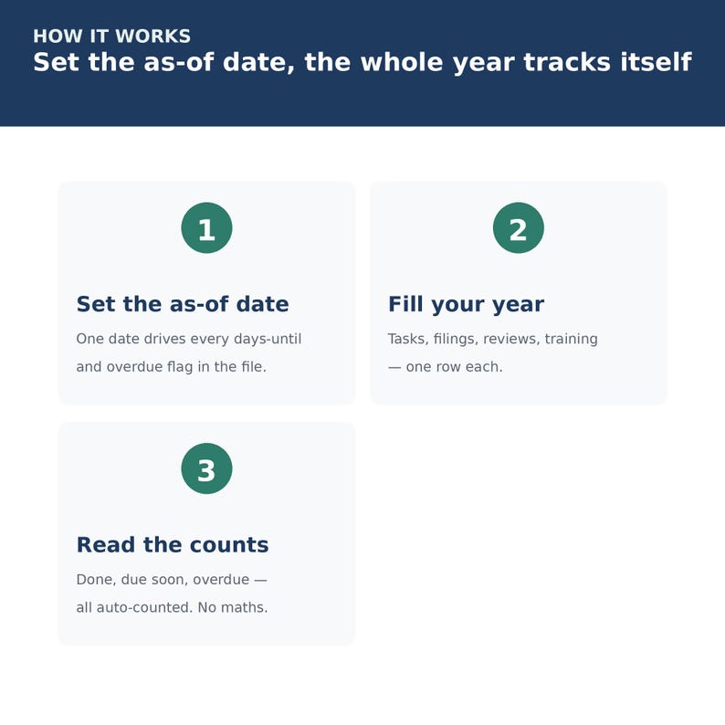 HR Annual Planning Calendar Spreadsheet | Compliance Deadlines, Open Enrollment & Review Cycle | Excel Google Sheets