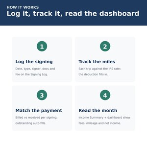 Mobile Notary Signing Tracker | Signing Log, Mileage and Payment Tracker for Notaries | Excel Google Sheets