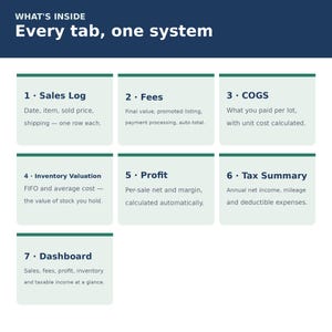 eBay Tax and COGS Tracker Spreadsheet | Reseller Profit, Fees & Inventory Valuation | Excel Google Sheets
