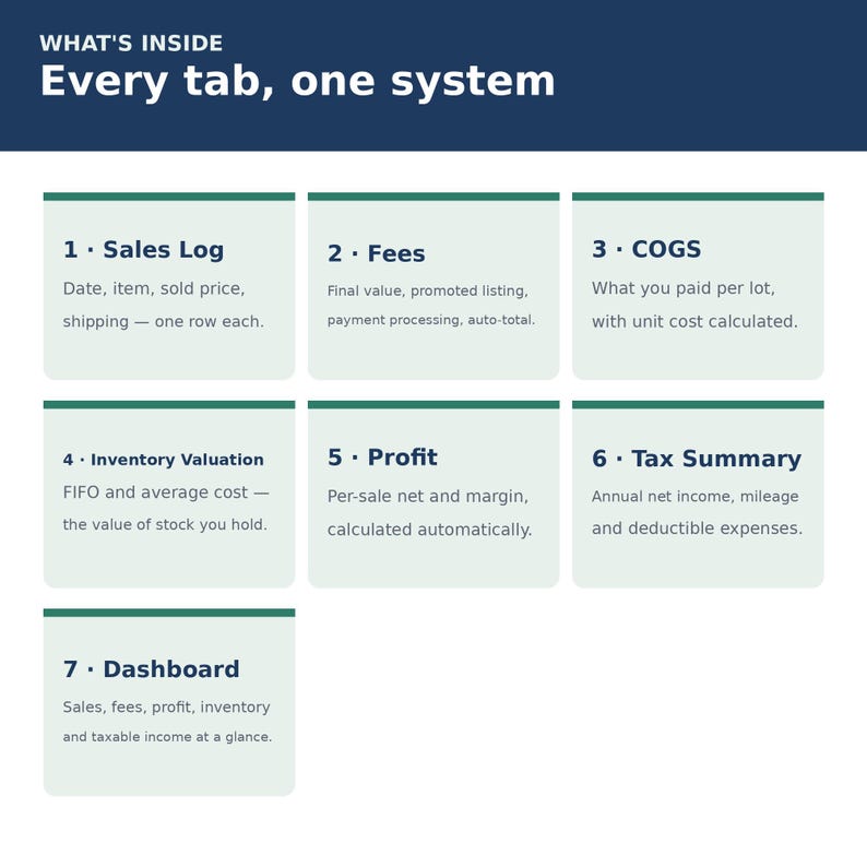 eBay Tax and COGS Tracker Spreadsheet | Reseller Profit, Fees & Inventory Valuation | Excel Google Sheets