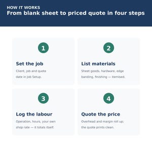 Cabinet Shop Estimating Spreadsheet | Millwork Cost Calculator, Materials, Labor & Profit Margin | Excel Google Sheets