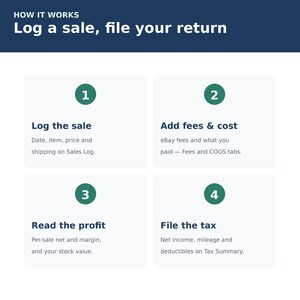 eBay Tax and COGS Tracker Spreadsheet | Reseller Profit, Fees & Inventory Valuation | Excel Google Sheets