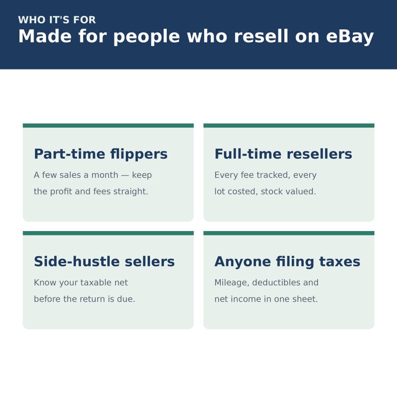 eBay Tax and COGS Tracker Spreadsheet | Reseller Profit, Fees & Inventory Valuation | Excel Google Sheets