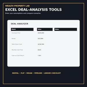 May include: A digital spreadsheet interface titled Wealth Property Lab Excel Deal-Analysis Tools. It features a Deal Analyzer table with columns for Metric, Value, and Notes, displaying financial data like Purchase Price, Rehab, and Cash-on-Cash Return.