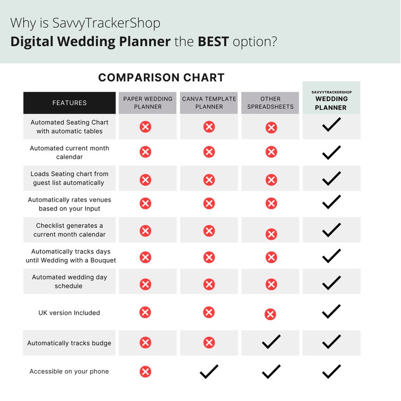 Wedding Planner Google Sheets Wedding Checklist Wedding Seating Chart ...