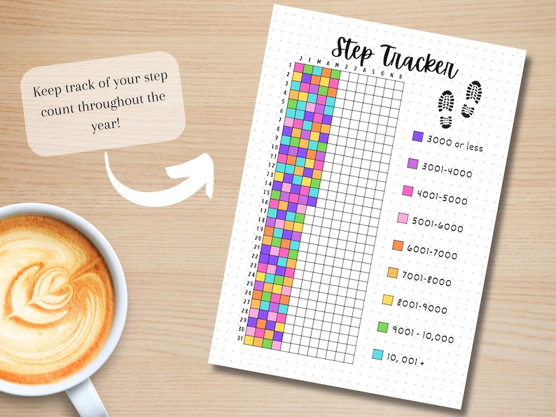 May include: A printable step tracker with a grid for tracking steps taken each day of the month. The grid is color-coded to indicate the number of steps taken, with different colors representing different step ranges. The step ranges are: 3000 or less, 3001-4000, 4001-5000, 5001-6000, 6001-7000, 7001-8000, 8001-9000, 9001-10,000, and 10,001+. The tracker also includes a title "Step Tracker" and a pair of footprints.