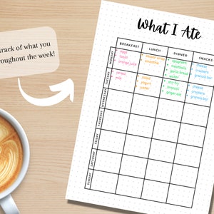 May include: A printable weekly food tracker with a dotted background. The tracker is divided into seven days of the week, with columns for breakfast, lunch, dinner, and snacks. The text "What I Ate" is at the top of the page.
