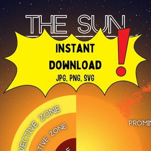 De Sun Anchor Chart digitale downloadposter voor wetenschapsklas, thuisschool