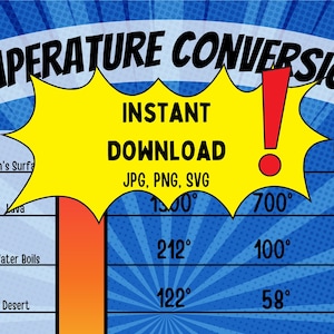 Temperature Conversions Anchor Chart Digital Download Poster for Science Classroom, Homeschool