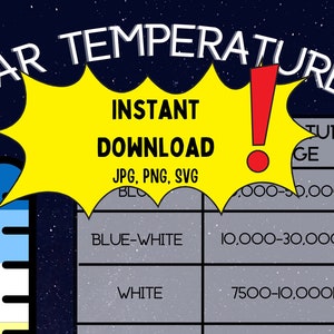 Star Temperatures Anchor Chart Digital Download Poster for Science Classroom, Homeschool