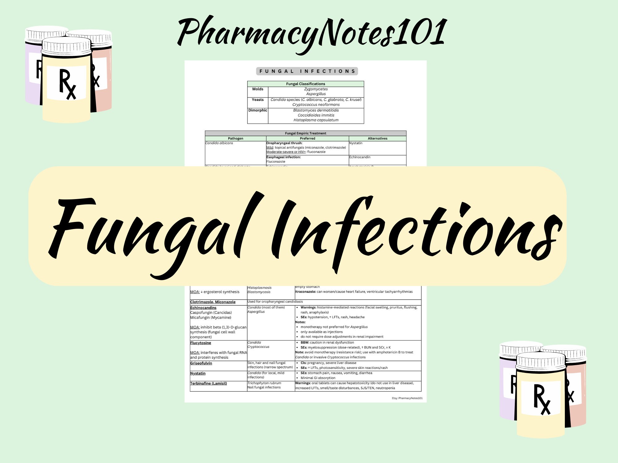 Antifungals Cheat Sheet Pharmacy Study Guide Infectious Etsy