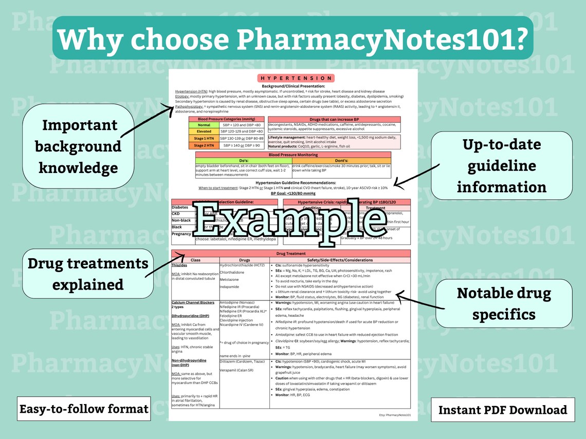 Antibiotics Cheat Sheet, NAPLEX, Pharmacy School Notes, Pharmacy