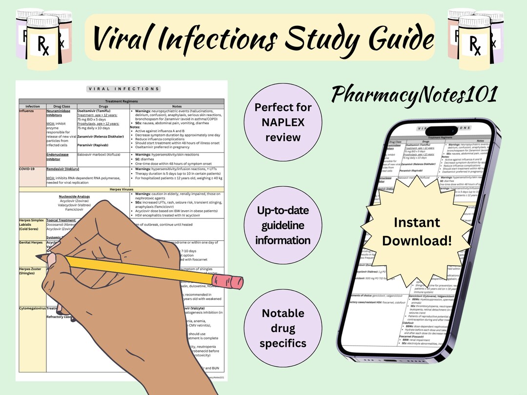Antivirals Cheat Sheet NAPLEX Pharmacy School Notes Etsy