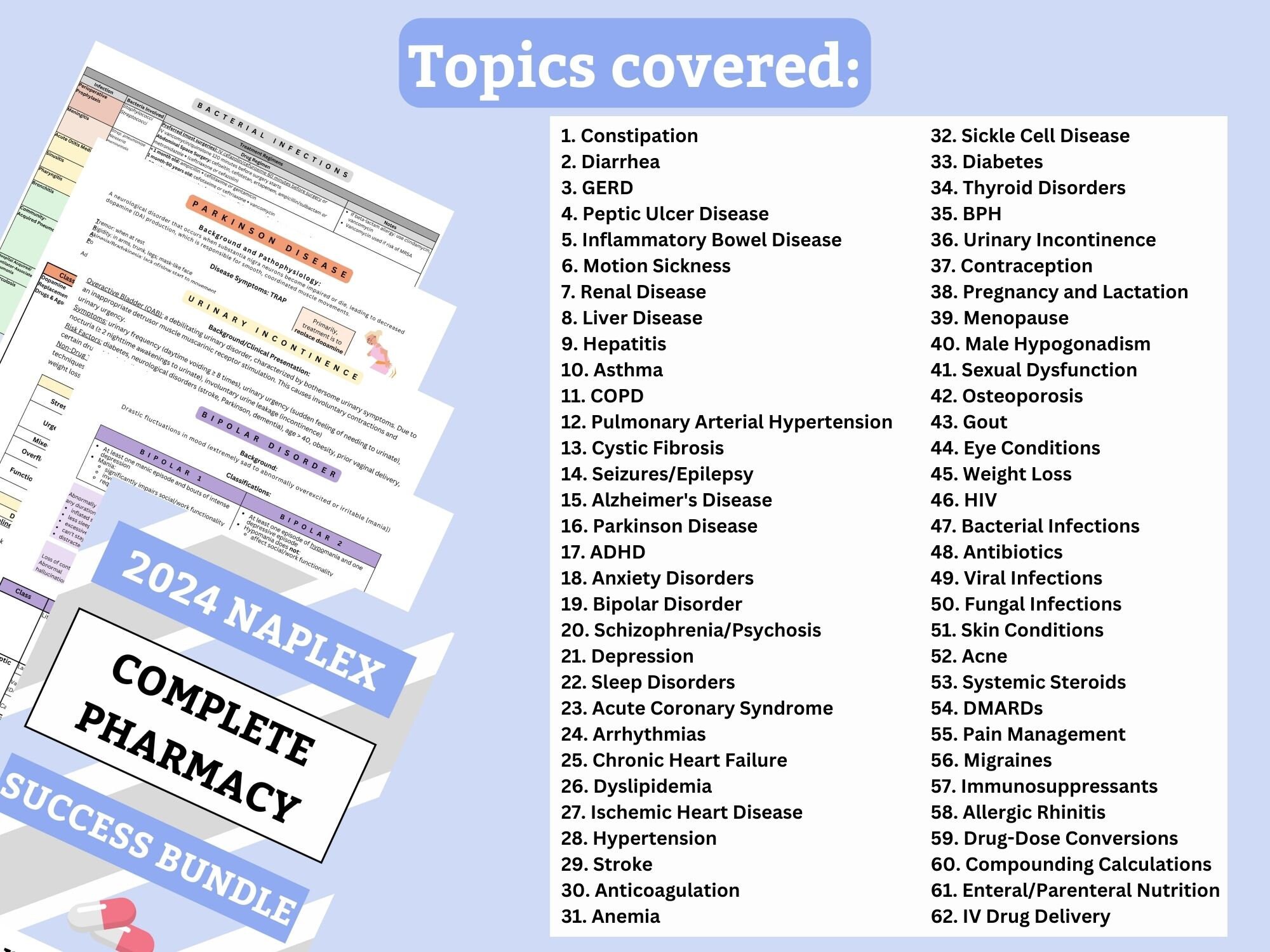 2024 NAPLEX Pharmacy Study Guide, NAPLEX Prep, Pharmacy School Notes
