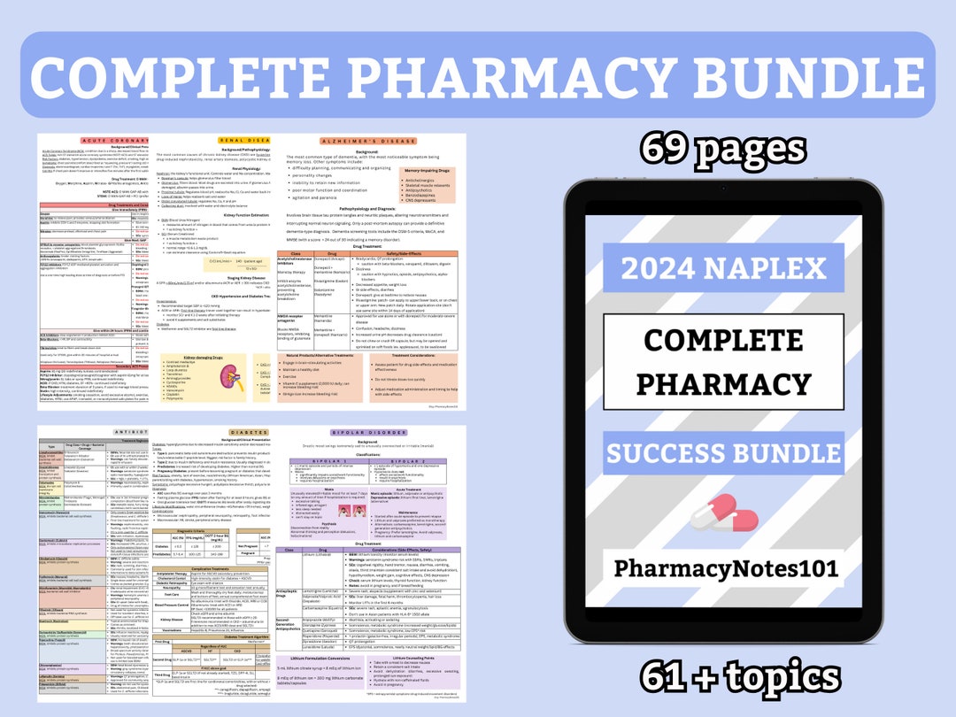 2024 NAPLEX Pharmacy Study Guide, NAPLEX Prep, Pharmacy School Notes, Pharmacy Student Study