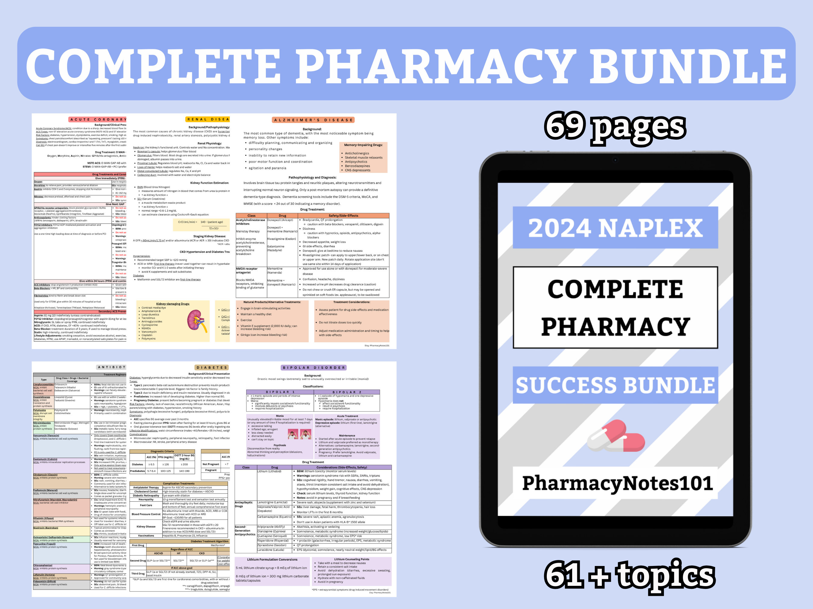 2024 NAPLEX Pharmacy Study Guide, NAPLEX Prep, Pharmacy School Notes, Pharmacy Student Study