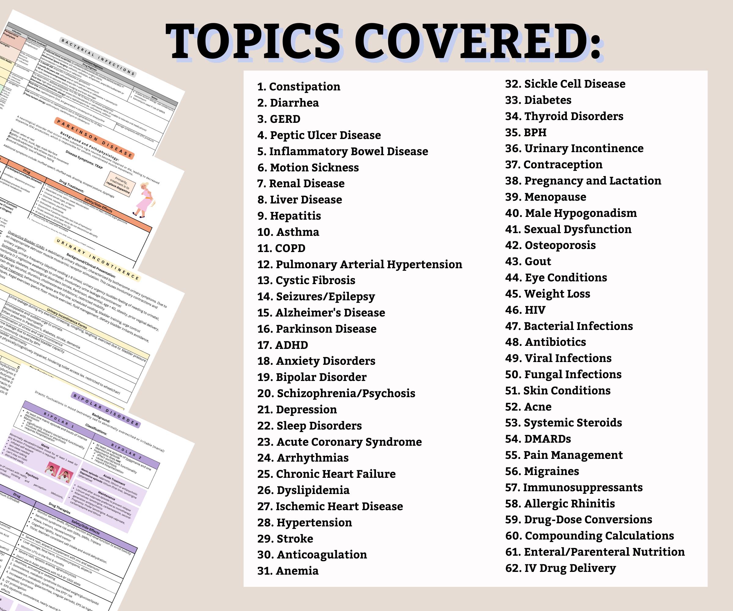 2026 NAPLEX Pharmacy Review, Study Guide Bundle (digital Download) - Etsy