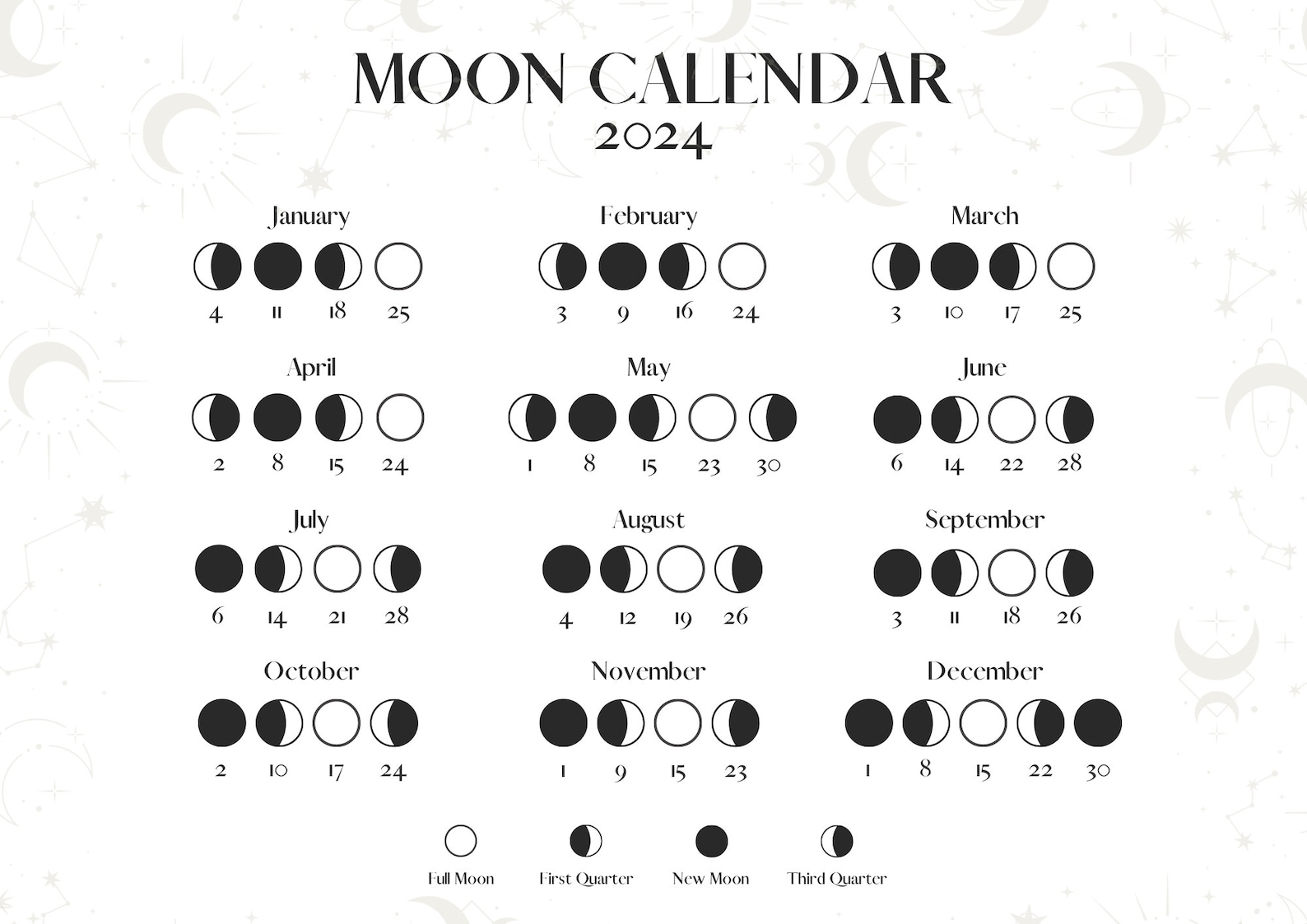 Moon Calendar 2024 Moon Phases Lunar Calendar Printable in A4 Size Png