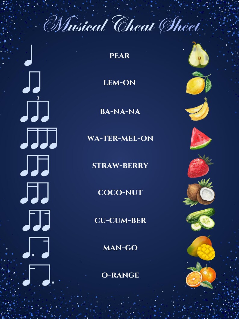 Musician's Poster; Musical Cheat Sheet; Musical Note Divisions; Cute ...