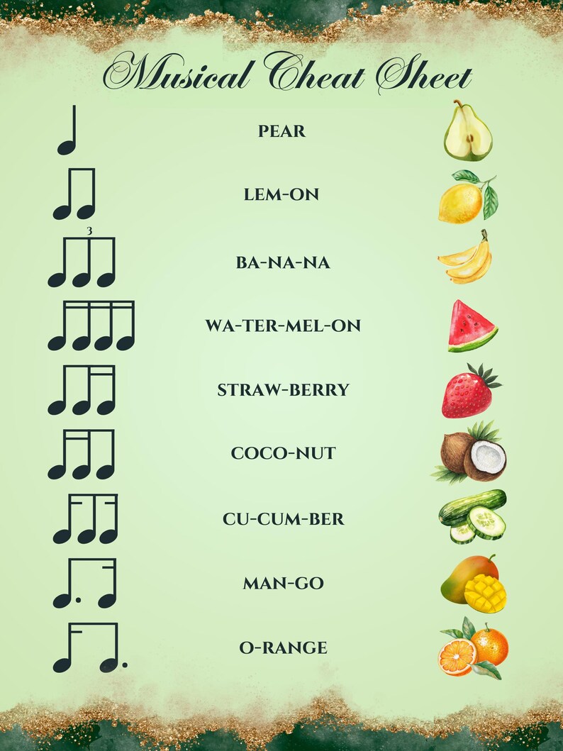 Musician's Poster; Musical Cheat Sheet; Musical Note Divisions; Cute ...