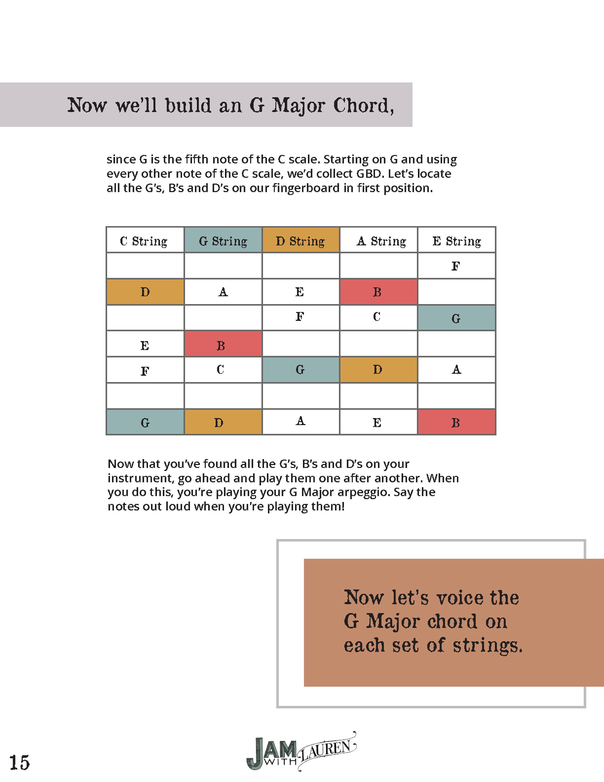 Chord Maps Workbook First Position Color Coded Digital Download 50