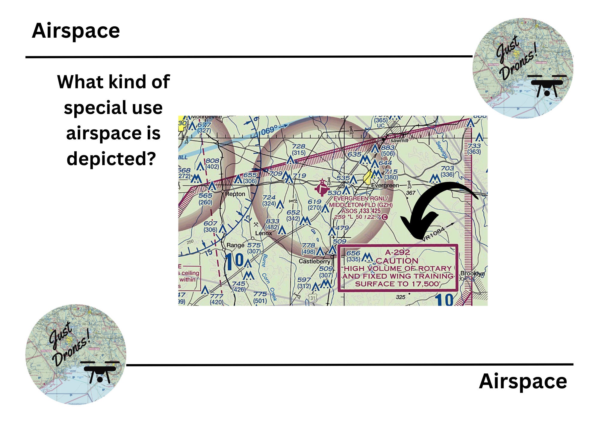 Part 107 Airspace Flashcards - Etsy