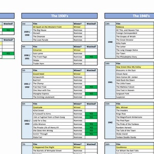 Oscars / Academy Awards Movie Spreadsheet Tracker updated for 2023 ...