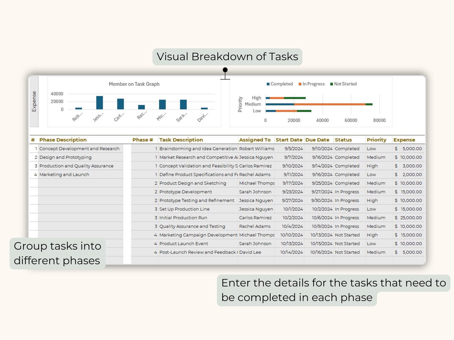 Photo inspiration: Visual Reference: Multiple Project Management Template Automatic Timeline Gantt Chart