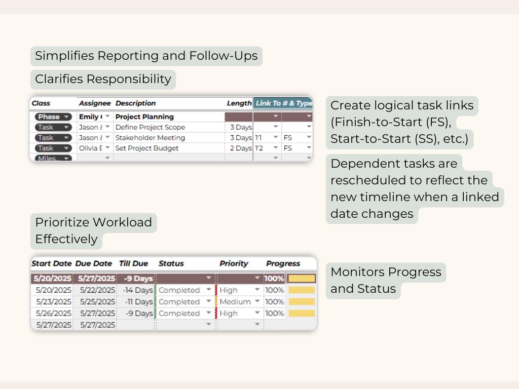 Task Tracker Software Timeline Gantt Chart Spreadsheet, Task Dependencies Template, Project Planner ...