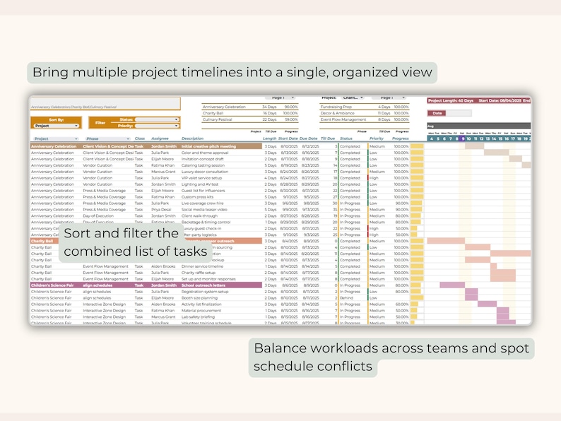 Gantt Chart With Task Dependencies Spreadsheet, Project Timeline ...