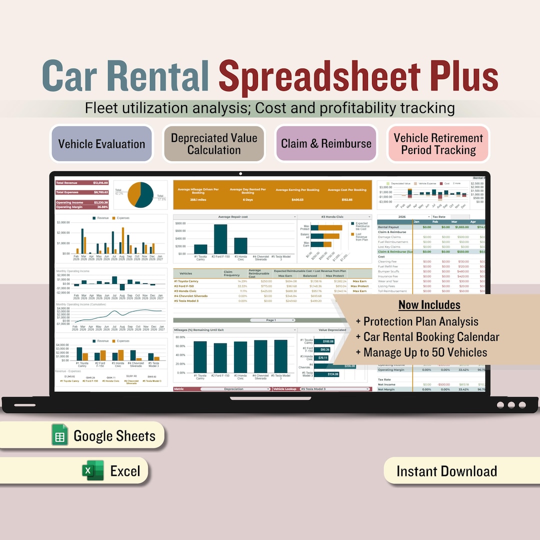 Turo Car Rental Tracker, Fleet Management Spreadsheet, Car Rental ...