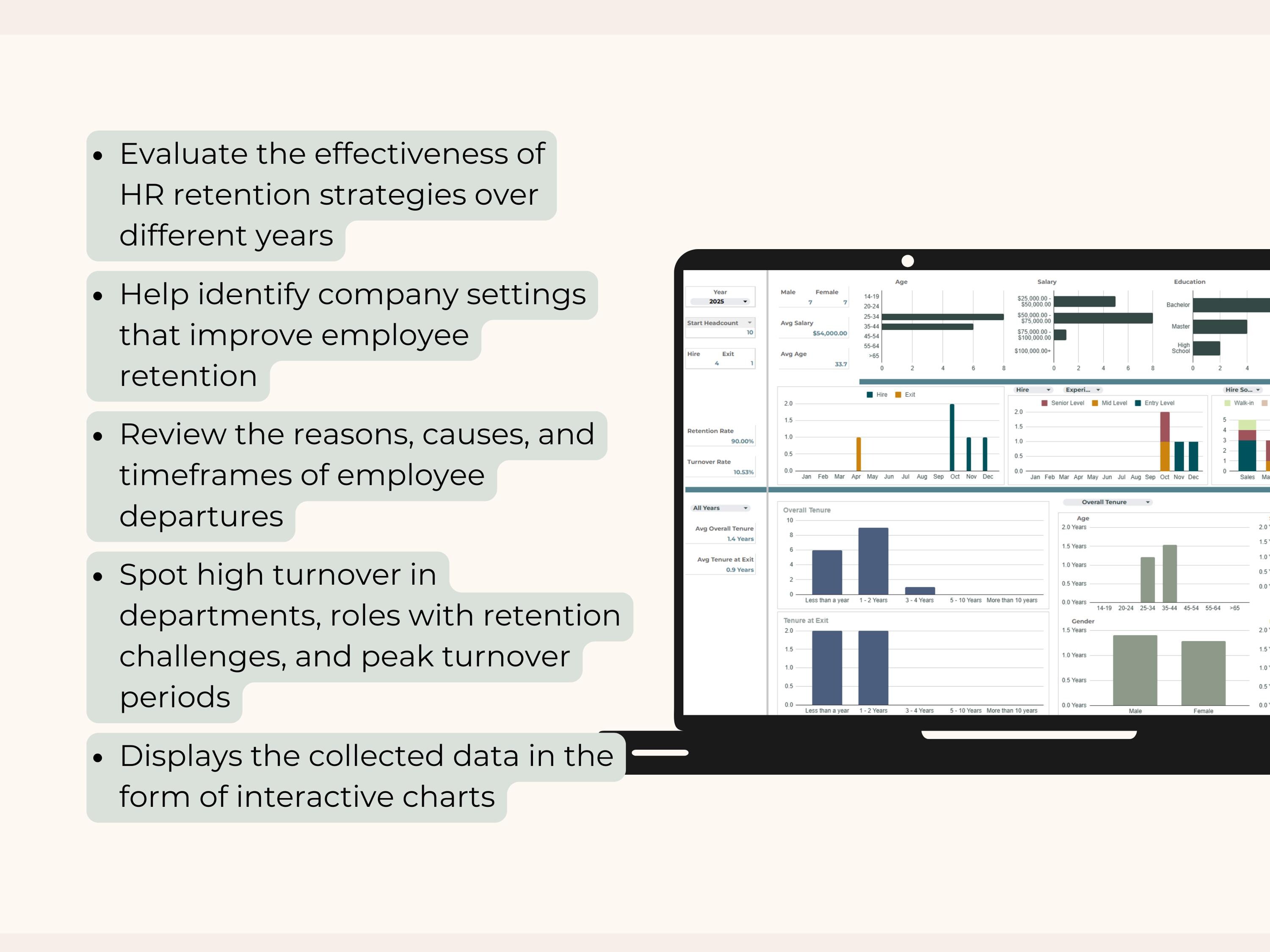 Human Resource Management Template, Retention Dashboard, Employee Data ...
