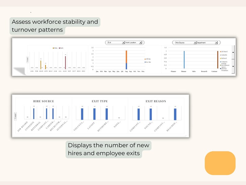 Turnover Rate Visualization Human Resource Management Template, Retention Dashboard, Employee Data ...