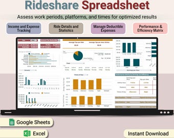 Outil de suivi des dépenses et des revenus Uber Lyft, feuille de calcul du planificateur de covoiturage, analyse des pourboires, outil de suivi du kilométrage, modèle de service de covoiturage d&#39;indicateurs de performance