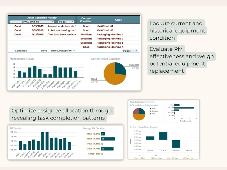 Maintenance Planner, Recurring Task Scheduling Planner, Maintenance ...