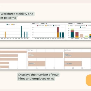 Workforce Stability Human Resource Management Template, Retention Dashboard, Employee Data ...