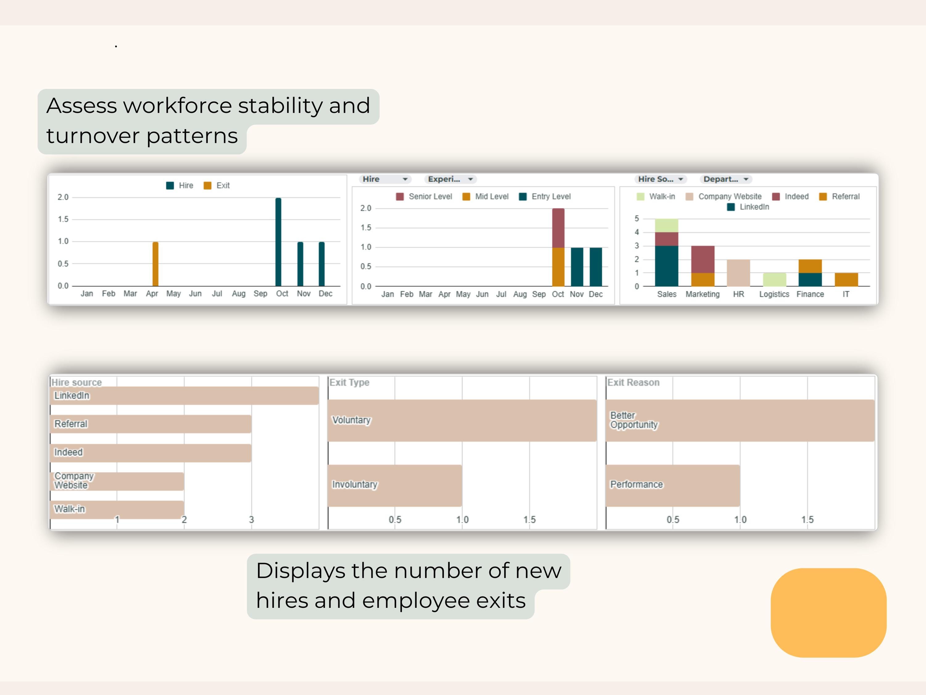 Human Resource Management Template, Retention Dashboard, Employee Data ...