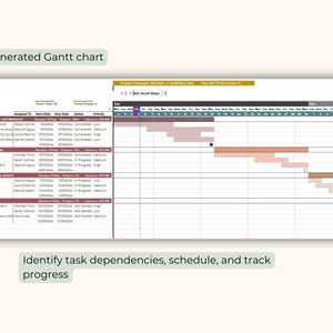 Multiple Project Management Template, Automatic Timeline Gantt Chart ...
