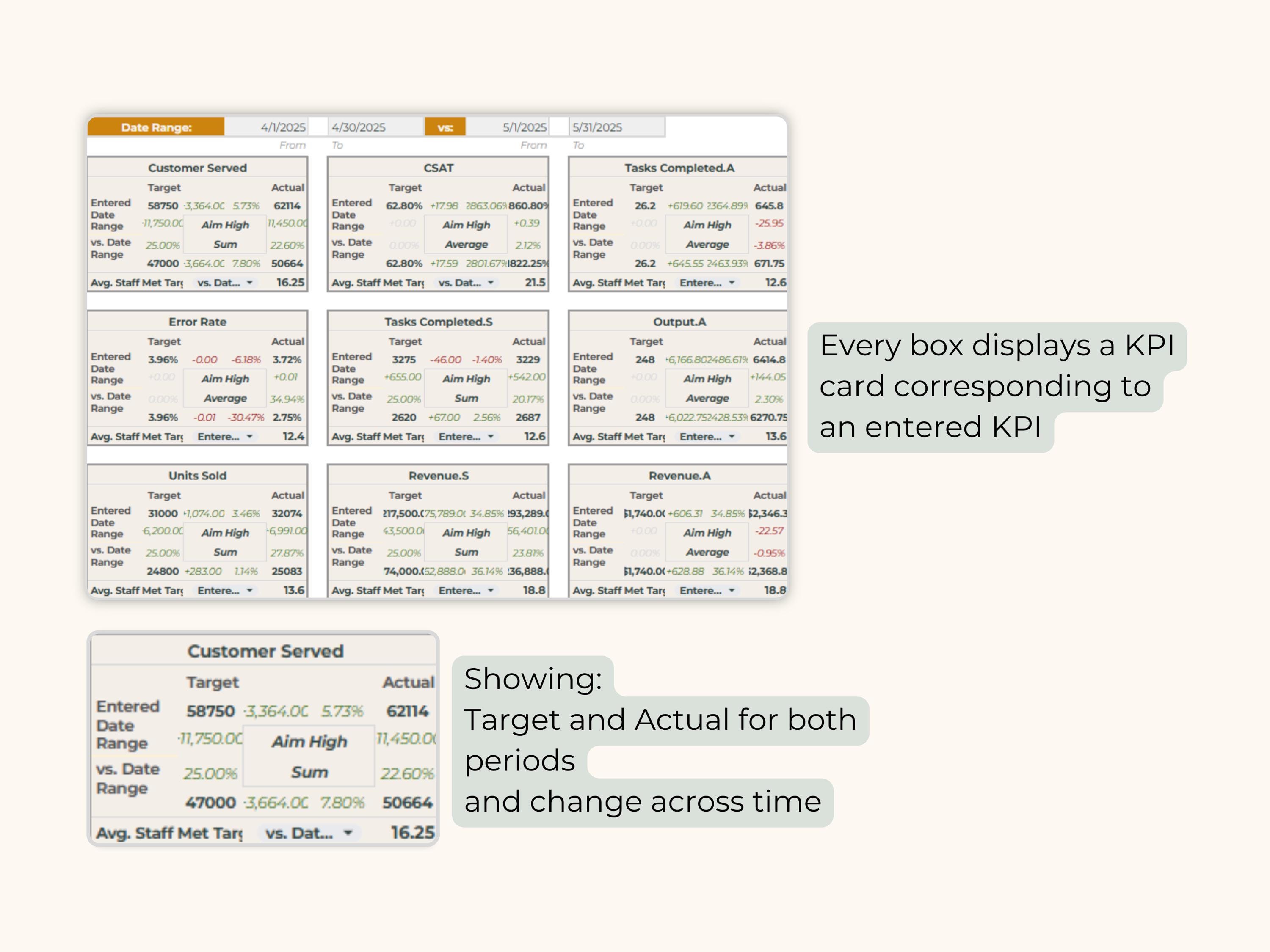 Staff KPI Spreadsheet, KPI Dashboard, Multi-kpi Tracker, Timeframe ...