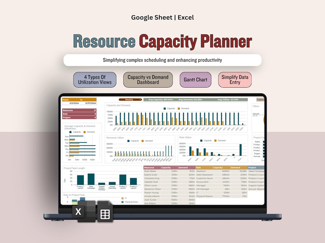 Resource Capacity Planner Spreadsheet, Utilization Dashboard Google ...
